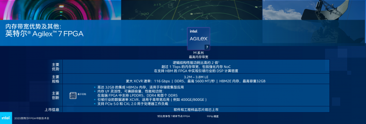英特爾多款新品齊發(fā)，F(xiàn)PGA領(lǐng)域再獲突破！