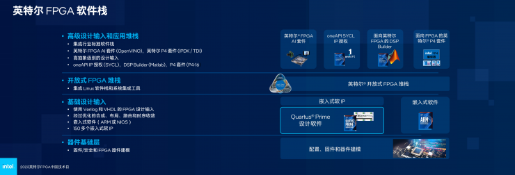 英特爾多款新品齊發(fā)，F(xiàn)PGA領(lǐng)域再獲突破！