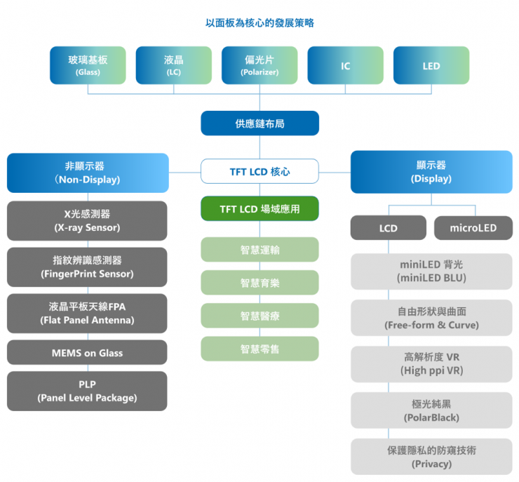 面板大廠裁員50%，逼迫員工自愿離職？官方緊急回應(yīng)！