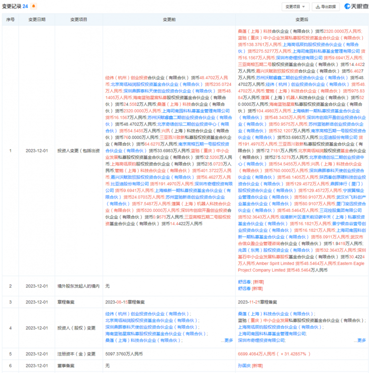 稚暉君再融資：預(yù)計估值70億元！