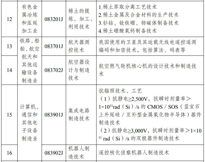 限制出口！中國稀土、IC等技術(shù)管制再調(diào)整