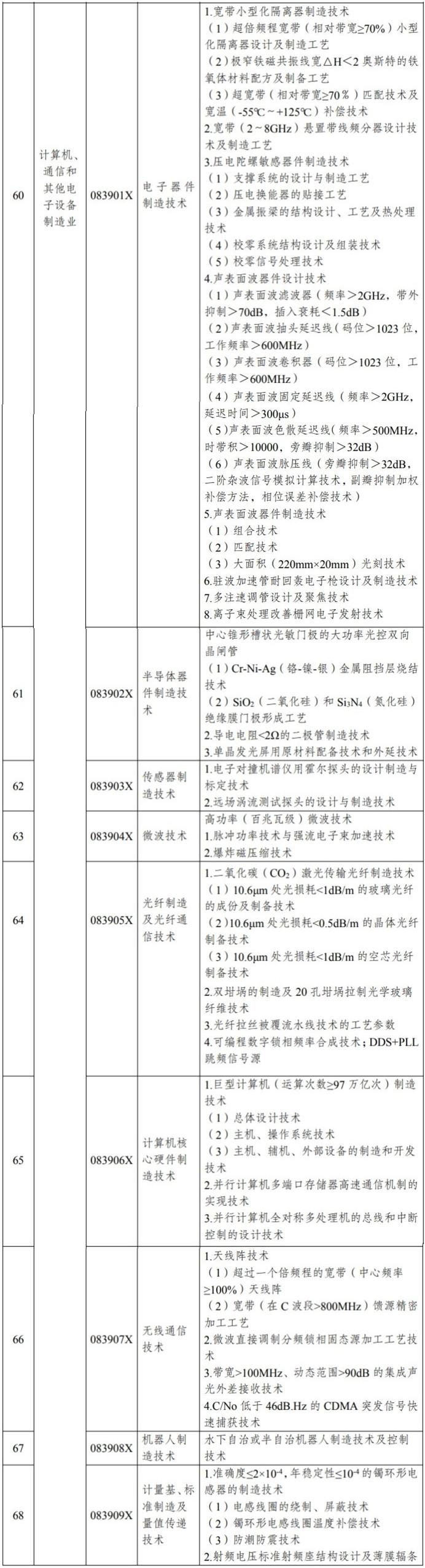 限制出口！中國稀土、IC等技術(shù)管制再調(diào)整