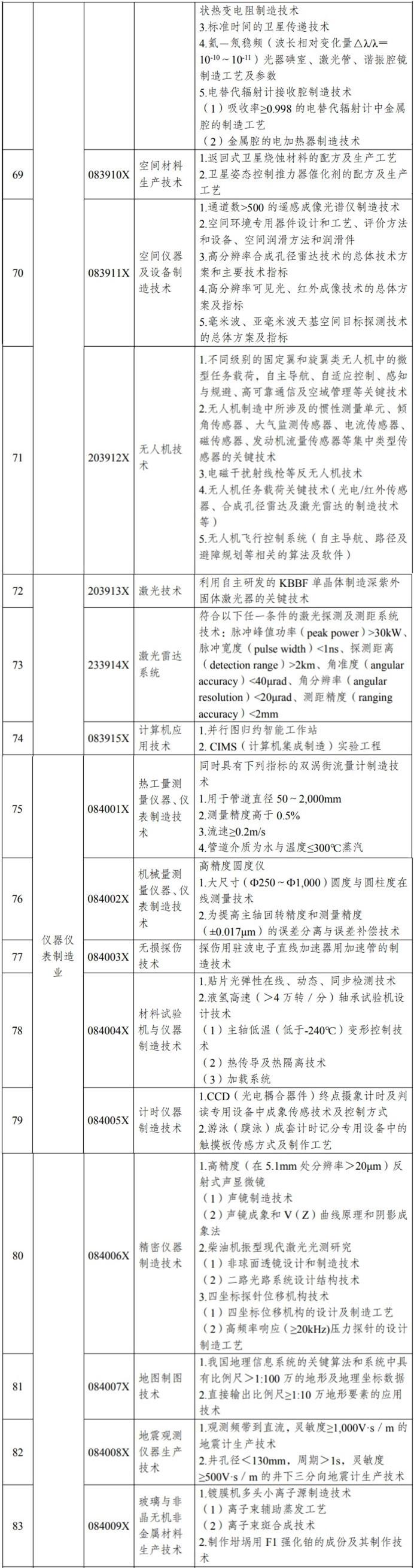 限制出口！中國稀土、IC等技術(shù)管制再調(diào)整