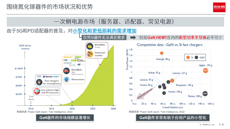 羅姆EcoGaN?系列創(chuàng)新方案，讓電源設計更高效節(jié)能！