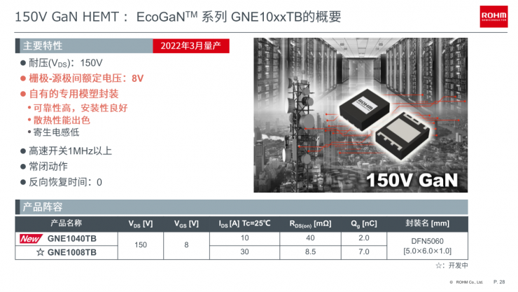 羅姆EcoGaN?系列創(chuàng)新方案，讓電源設計更高效節(jié)能！