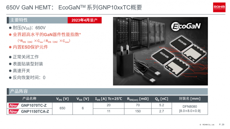 羅姆EcoGaN?系列創(chuàng)新方案，讓電源設計更高效節(jié)能！