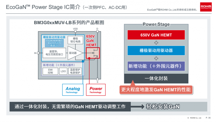 羅姆EcoGaN?系列創(chuàng)新方案，讓電源設計更高效節(jié)能！