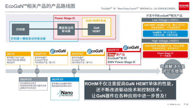 羅姆EcoGaN?系列創(chuàng)新方案，讓電源設計更高效節(jié)能！