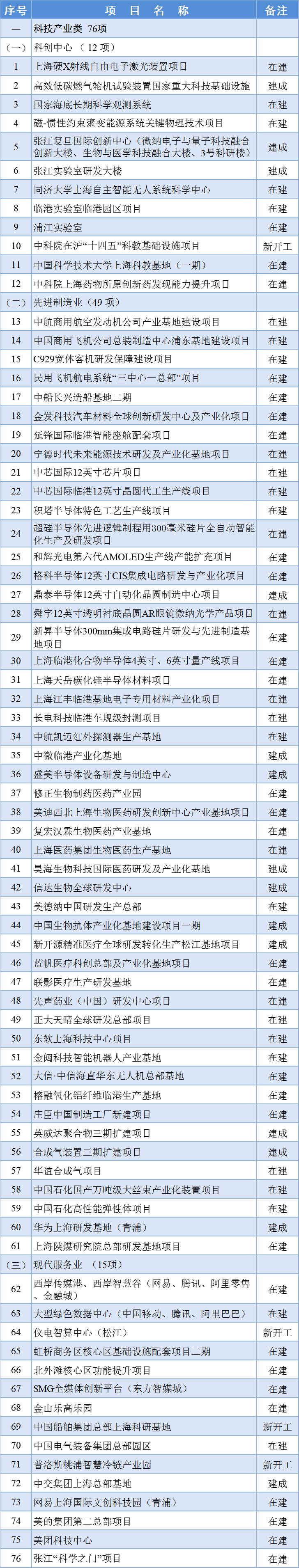 華為全新研發(fā)中心即將啟用：投資超百億，就在中芯國際上海代工廠旁邊！