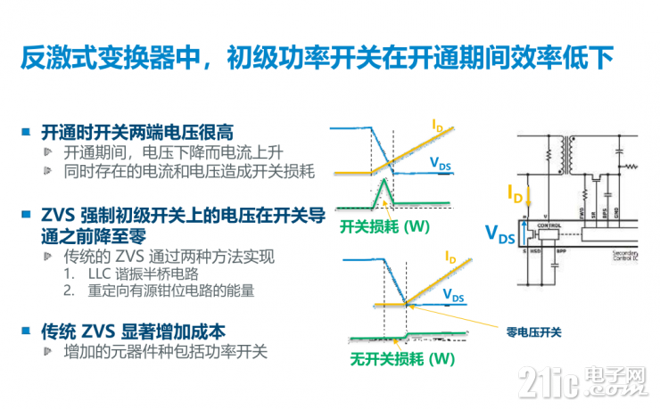 解鎖PI的第五代InnoSwitch，看其如何實(shí)現(xiàn)超過95%的高效率！