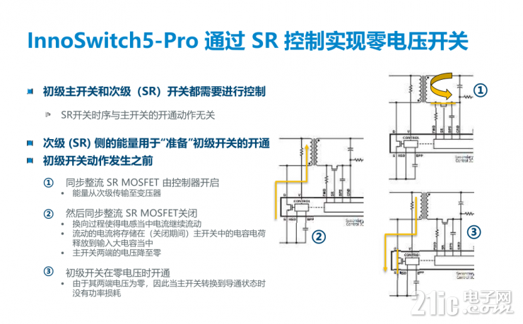 解鎖PI的第五代InnoSwitch，看其如何實(shí)現(xiàn)超過95%的高效率！