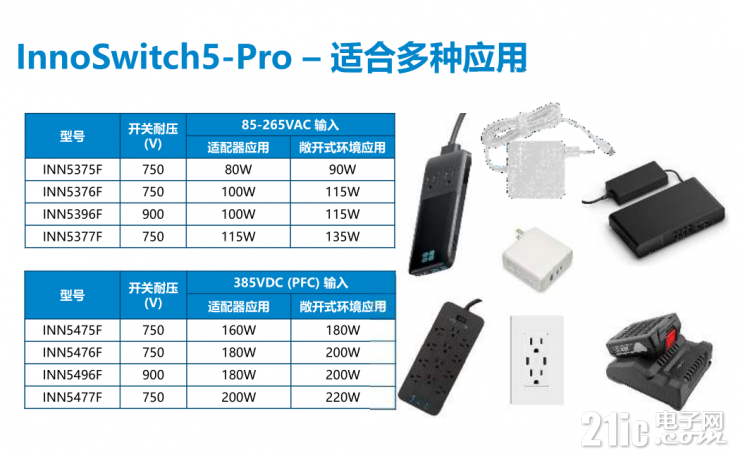 解鎖PI的第五代InnoSwitch，看其如何實(shí)現(xiàn)超過95%的高效率！