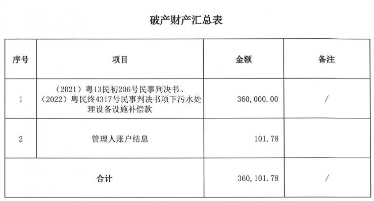 惋惜！廣東又一老牌PCB企業(yè)破產(chǎn)