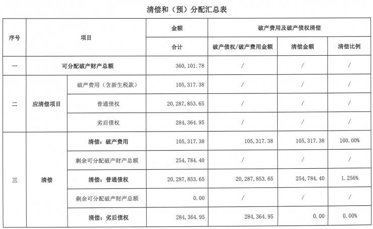 惋惜！廣東又一老牌PCB企業(yè)破產(chǎn)