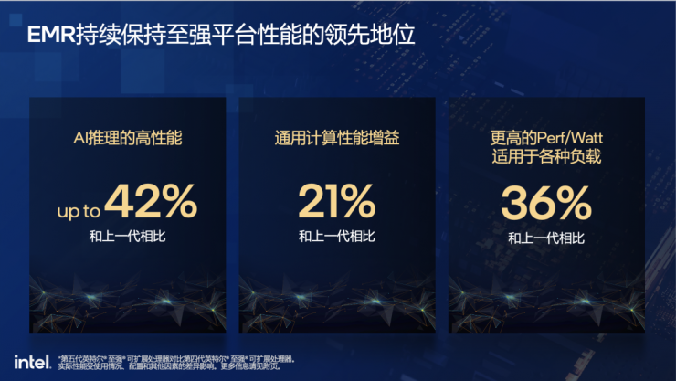 全方位剖析：第五代至強(qiáng)為何成為AI時(shí)代新寵兒？