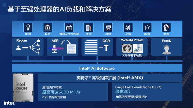 全方位剖析：第五代至強(qiáng)為何成為AI時(shí)代新寵兒？