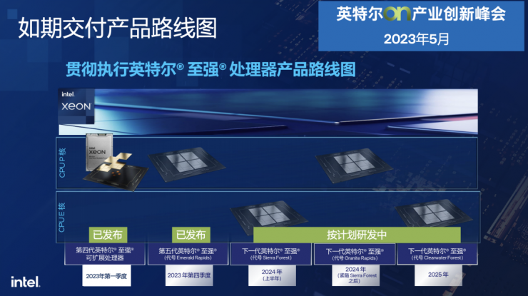 全方位剖析：第五代至強(qiáng)為何成為AI時(shí)代新寵兒？