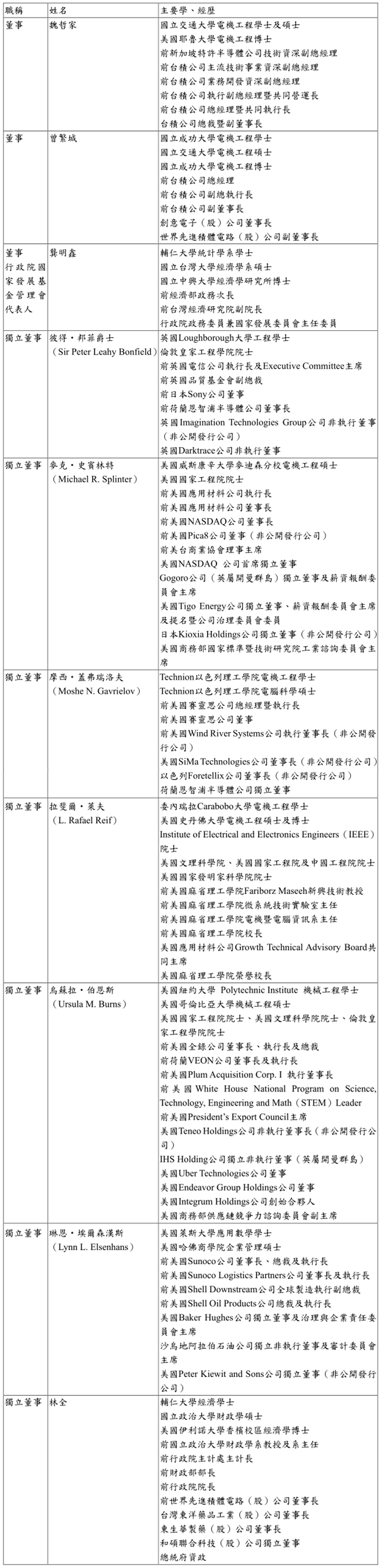 臺(tái)積電獨(dú)董候選人“驚現(xiàn)”美商務(wù)部要員！由白宮指定？