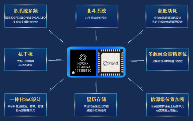 孫中亮：北斗三十周年，看北斗芯片高質(zhì)量發(fā)展歷程和方向