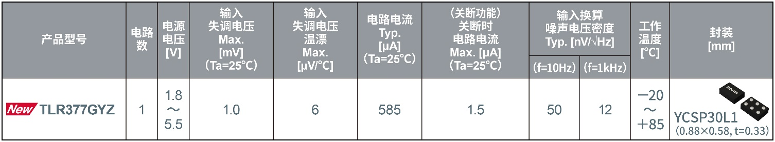 ROHM開發(fā)出世界超小CMOS運算放大器，非常適用于智能手機和小型物聯(lián)網(wǎng)設備等應用