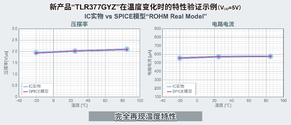 ROHM開發(fā)出世界超小CMOS運算放大器，非常適用于智能手機和小型物聯(lián)網(wǎng)設備等應用