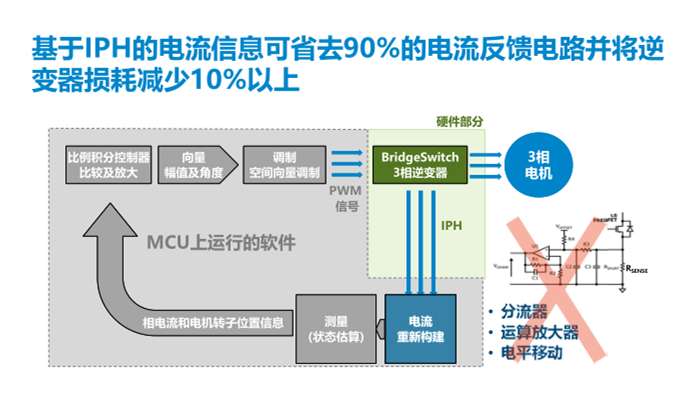 PI推出BridgeSwitch-2 BLDC IC產(chǎn)品：效率高達(dá)99%，電機(jī)控制首選！