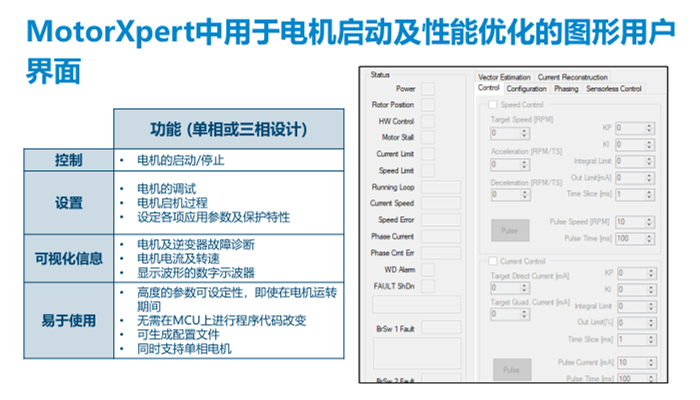PI推出BridgeSwitch-2 BLDC IC產(chǎn)品：效率高達(dá)99%，電機(jī)控制首選！