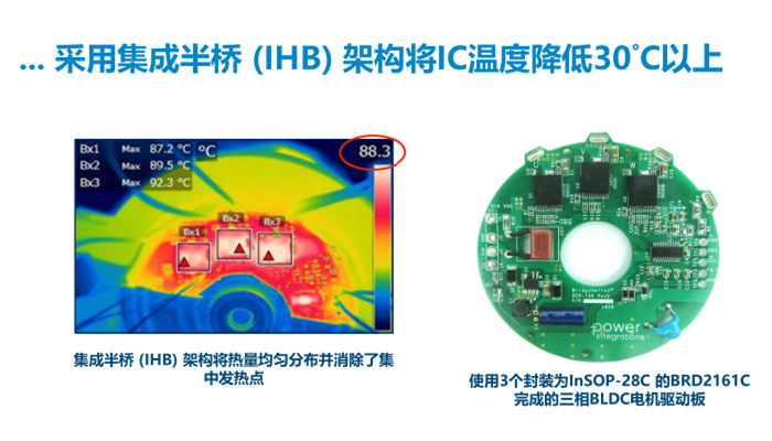 PI推出BridgeSwitch-2 BLDC IC產(chǎn)品：效率高達(dá)99%，電機(jī)控制首選！