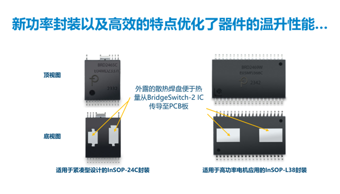 PI推出BridgeSwitch-2 BLDC IC產(chǎn)品：效率高達(dá)99%，電機(jī)控制首選！