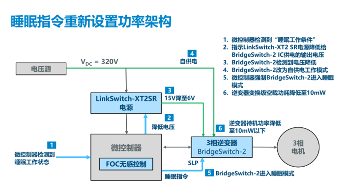 PI推出BridgeSwitch-2 BLDC IC產(chǎn)品：效率高達(dá)99%，電機(jī)控制首選！