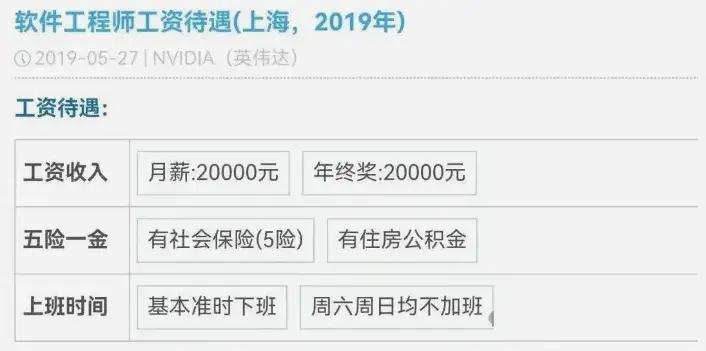 人均百萬(wàn)？英偉達(dá)中國(guó)員工收入曝光！