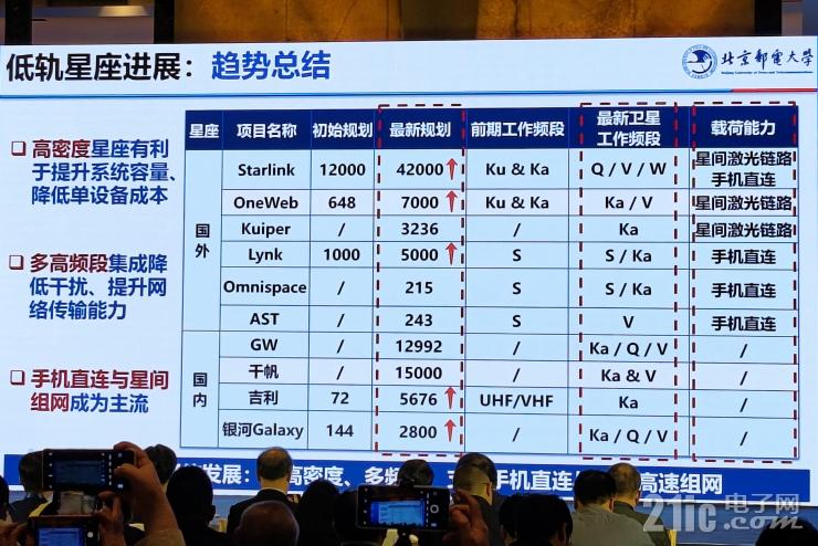 從“追趕者”到“領(lǐng)跑者”，中國衛(wèi)星應(yīng)用還要邁過幾道坎兒？