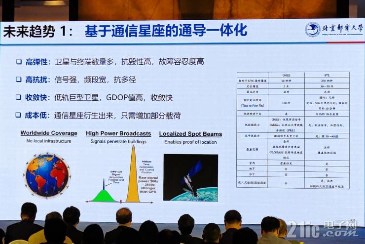 從“追趕者”到“領(lǐng)跑者”，中國衛(wèi)星應(yīng)用還要邁過幾道坎兒？