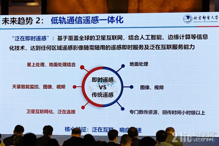從“追趕者”到“領(lǐng)跑者”，中國衛(wèi)星應(yīng)用還要邁過幾道坎兒？