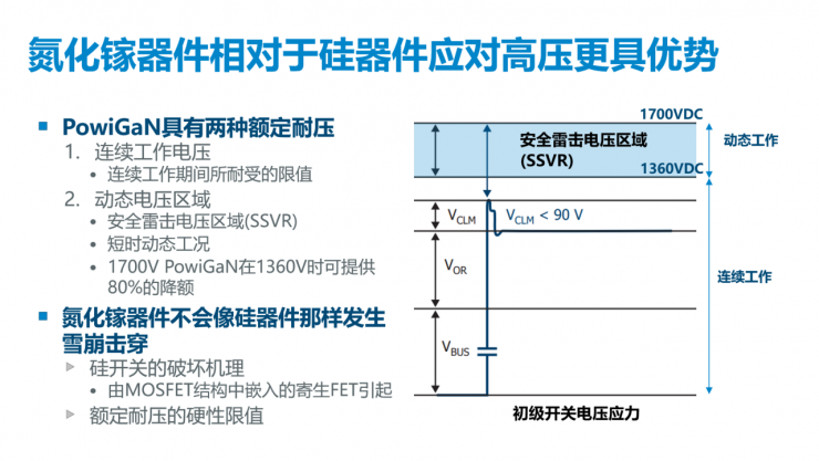 解鎖多個“業(yè)界第一”，PI推出全新1700V氮化鎵開關(guān)IC