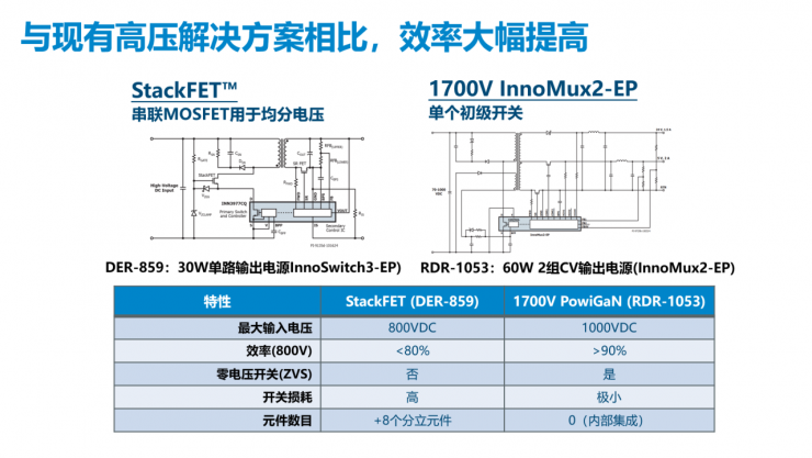 解鎖多個“業(yè)界第一”，PI推出全新1700V氮化鎵開關(guān)IC