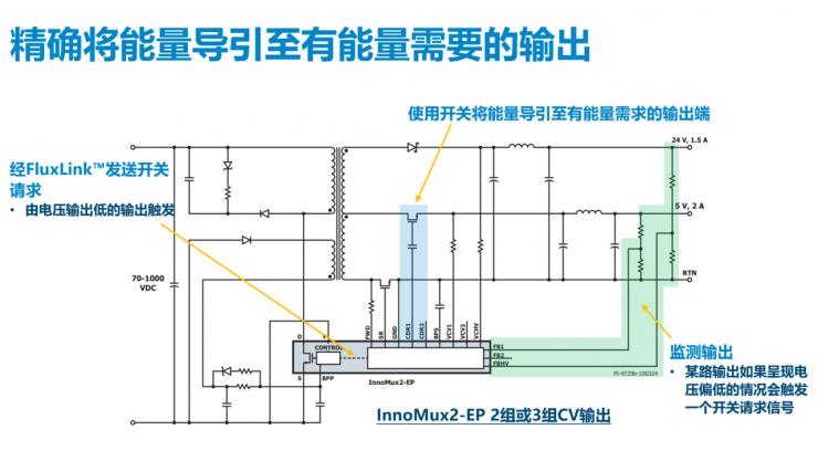 解鎖多個“業(yè)界第一”，PI推出全新1700V氮化鎵開關(guān)IC