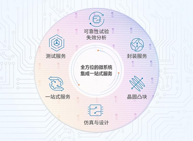長(zhǎng)電科技正式易主！