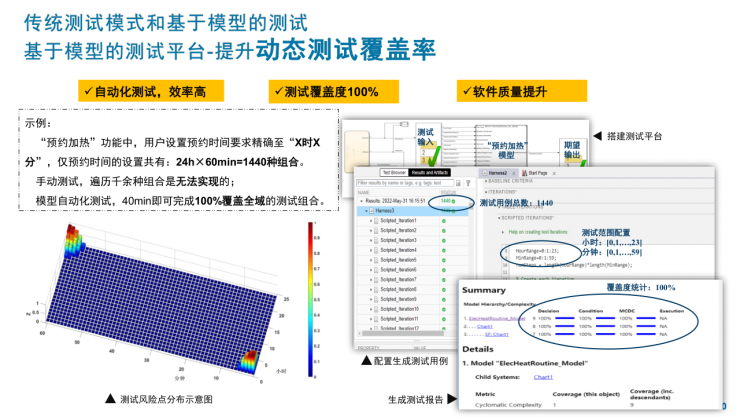 海爾集團(tuán)范紀(jì)青：MathWorks工具為軟件開(kāi)發(fā)帶來(lái)顛覆性創(chuàng)新