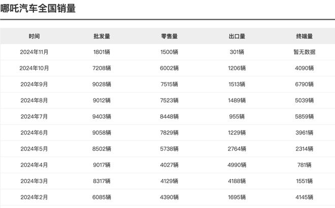 掛牌維權(quán)！又一造車新勢力暴雷