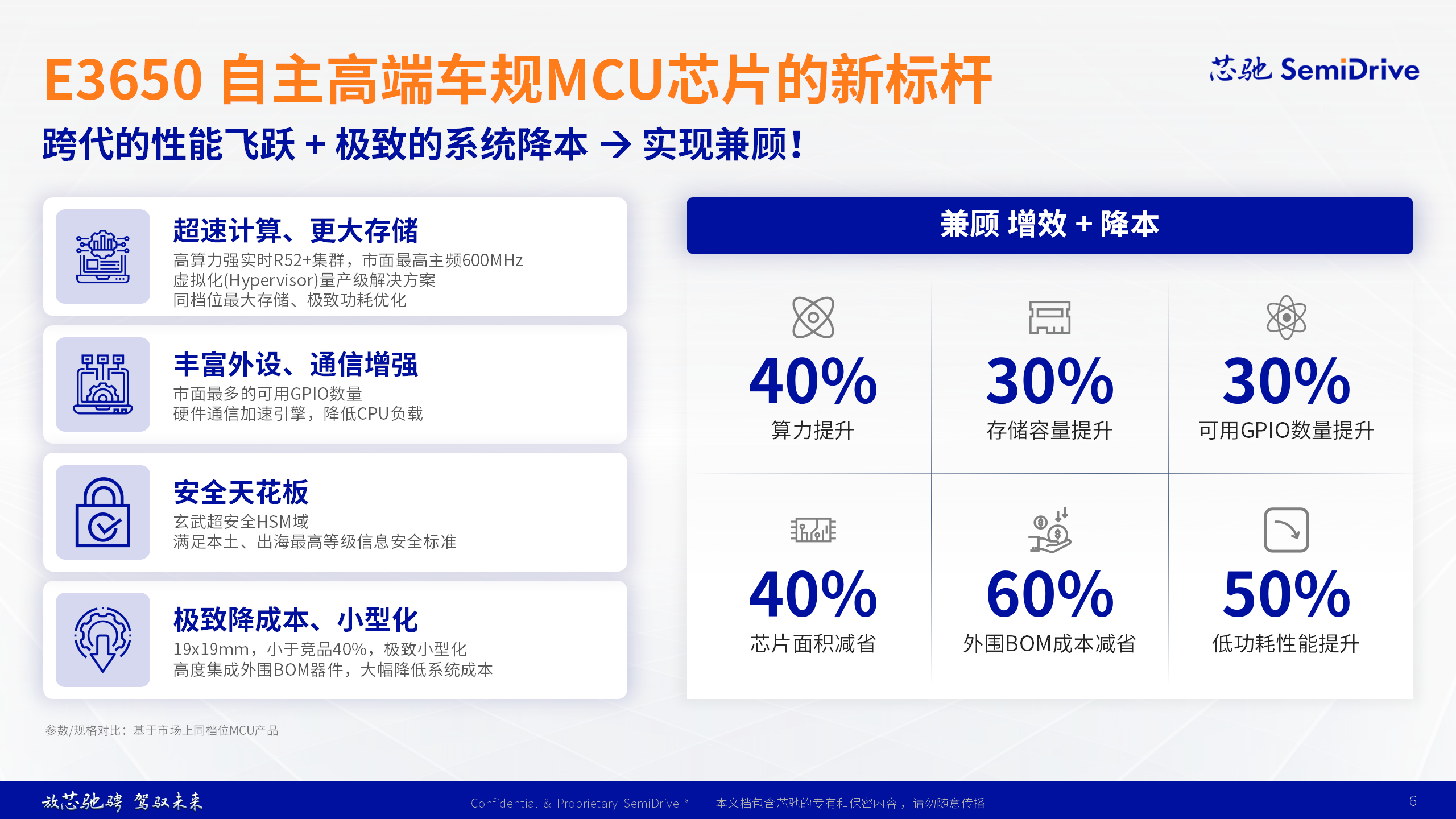 E3650開啟客戶送樣，芯馳新一代旗艦智控MCU已獲多家頭部車企定點(diǎn)