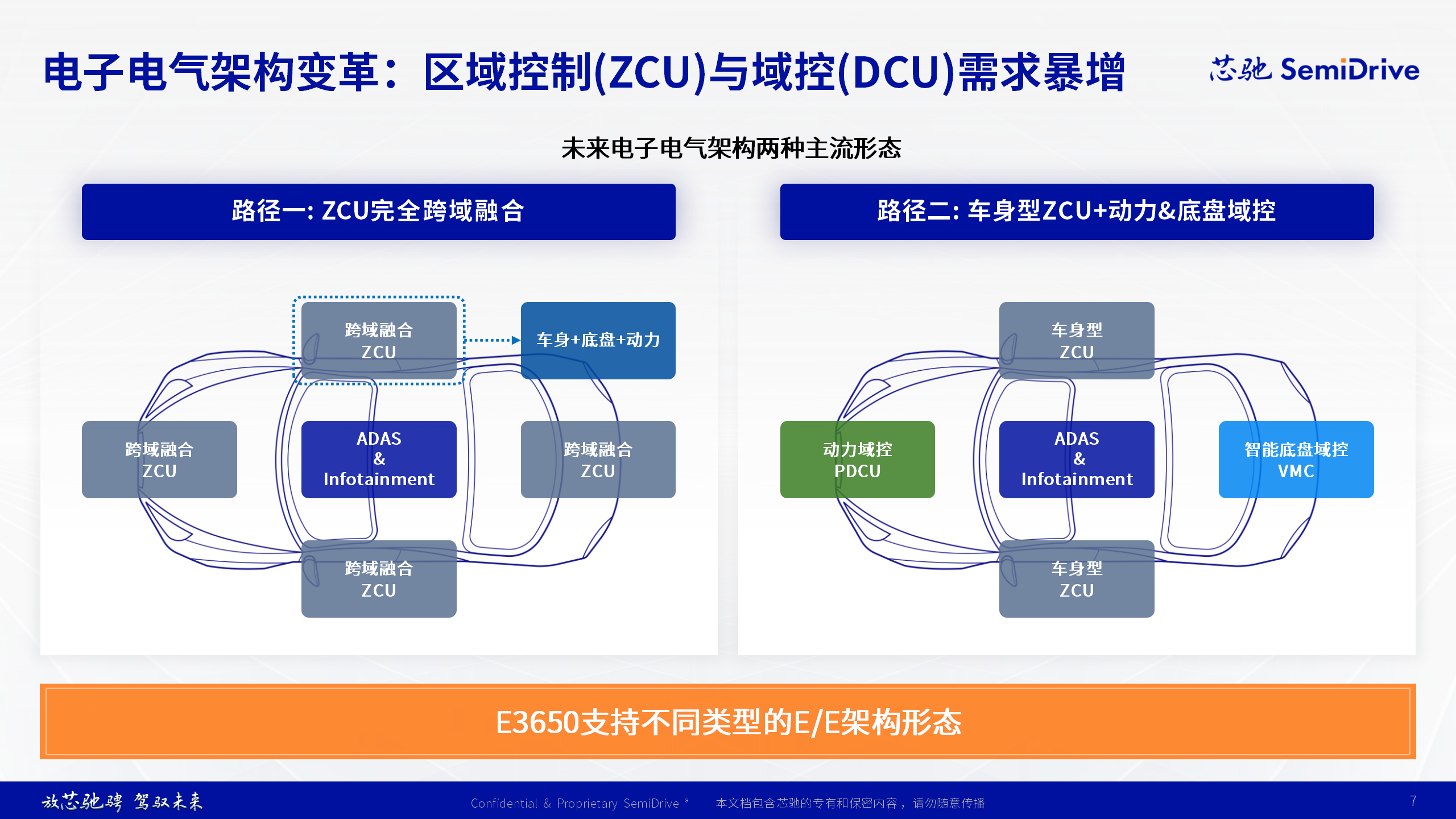 E3650開啟客戶送樣，芯馳新一代旗艦智控MCU已獲多家頭部車企定點(diǎn)