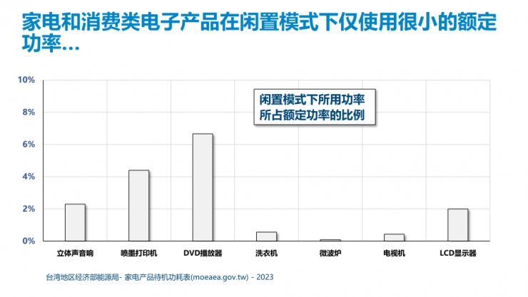 PI第五代TinySwitch IC，可實(shí)現(xiàn)175W的輸出功率和92%的滿載效率！