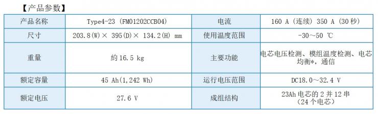 提升約2倍散熱性能！東芝推出新型SCiB?鋰離子電池模塊，適用于頻繁高倍率充放電使用場景