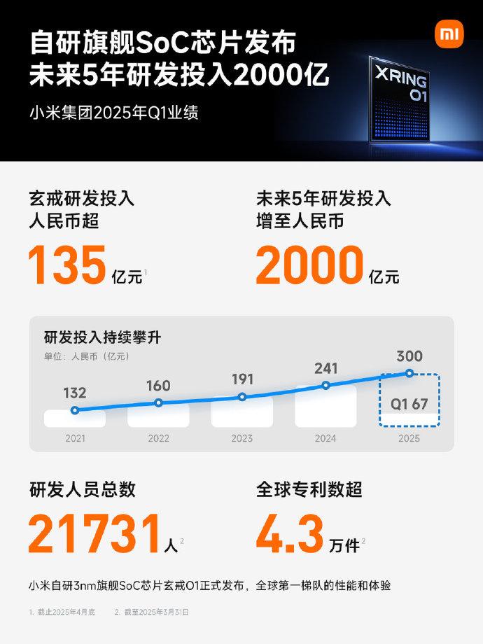 小米汽車風波后，首份財報出爐！