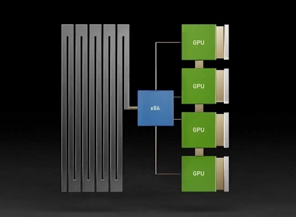 Intel至強6：AI江湖的幕后大佬、NVIDIA B300的唯一伙伴