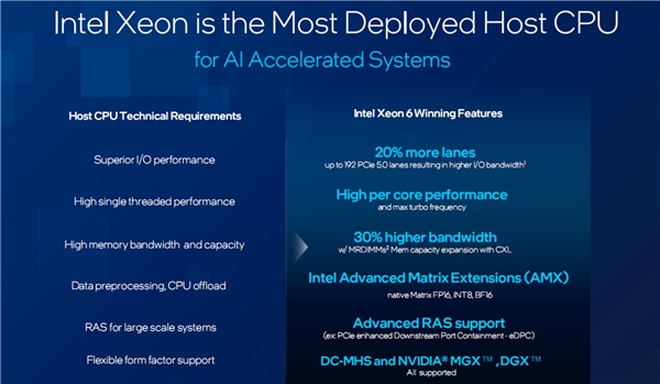 Intel至強6：AI江湖的幕后大佬、NVIDIA B300的唯一伙伴