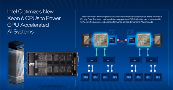 Intel至強6：AI江湖的幕后大佬、NVIDIA B300的唯一伙伴