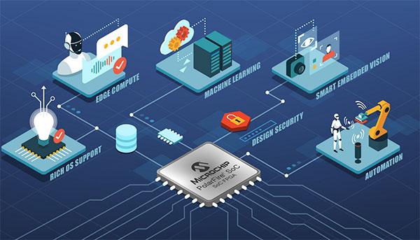 Microchip發(fā)布新款用于邊緣嵌入式視覺(jué)設(shè)計(jì)的新一代開發(fā)工具，助力開發(fā)人員利用低功耗PolarFire? RISC-V? SoC FPGA進(jìn)行開發(fā)