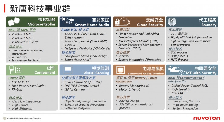 新唐科技年度盛會：從“點”到“面”釋放車用與工業(yè)物聯(lián)網潛能
